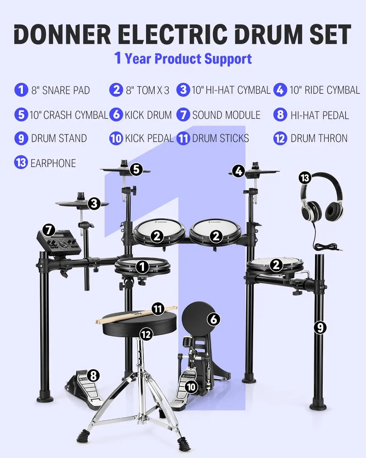 DED-200 Electric Drum Sets with Quiet Mesh Drum Pads, 2 Cymbals w/Choke, 31 Kits and 450+ Sounds, Throne, Headphones, Sti