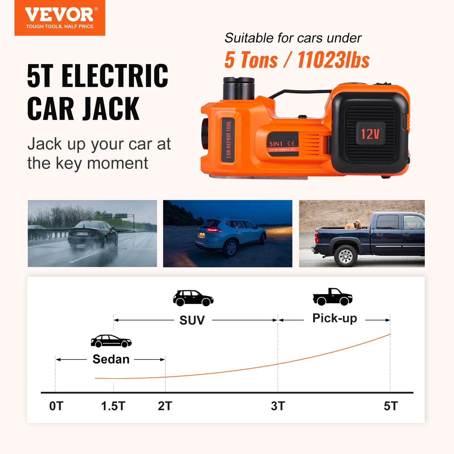 VEVOR Electric Car Jack 5 Ton Hydraulic Car Jack Portable Car Jack Lifting for SUV MPV Sedan Truck Change Tires Garage Repair